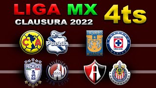 FECHAS HORARIOS Y CANALES PARA LOS CUARTOS DE FINAL DE LA LIGA MX CLAUSURA 2022 IDA Y VUELTA [upl. by Setsero219]