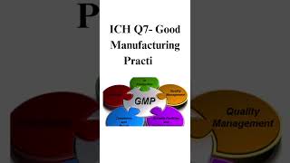 What are the 14 ICH quality guidelines pharmaichguidelines [upl. by Gardal]