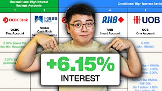 BEST Savings Accounts in Malaysia for High Interest [upl. by Enirtak]