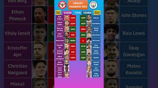 Man City vs Brentford Lineups Fees [upl. by Liryc]