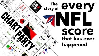 Every NFL Score Ever  Chart Party [upl. by Gorges100]