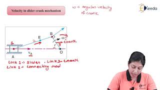 Velocity in Slider Crank Mechanism  Velocity Analysis of Mechanism  Kinematics of Machinery [upl. by Peoples]