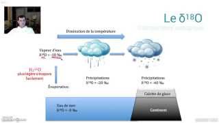 Le thermomètre isotopique [upl. by Zirkle]