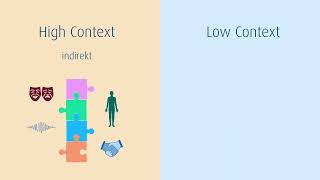 High context culture  low context culture nach Edward T Hall Lexikon Interkulturelle Kommunikation [upl. by Idur]