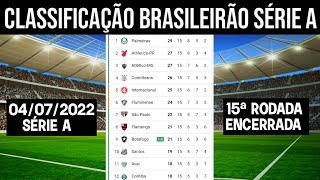 TABELA DO BRASILEIRÃO 2022 HOJE  TABELA DA SÉRIE A HOJE  CLASSIFICAÇÃO DO BRASILEIRAO 2022 [upl. by Vish]