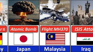 Comparison Most Deadly ManMade Disasters [upl. by Atinas]