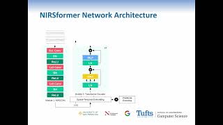 Empower RealWorld BCIs with NIRSX An Adaptive Learning Framework that Harnesses Unlabeled Brai [upl. by Shedd]