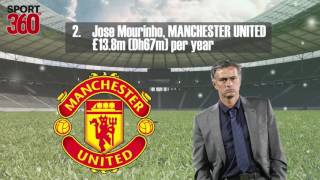 From Arsene Wenger to Carlo Ancelotti – The top five highest paid managers in world football [upl. by Nebra124]