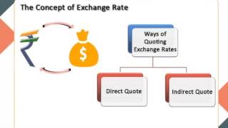 Foreign Exchange Market [upl. by Gilmer]