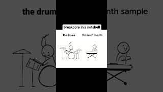 How Breakcore Drums Sounds [upl. by Eremehc772]