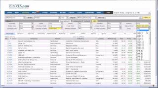 LOCATING STOCKS TO TRADE USING FINVIZcom [upl. by Adamson]