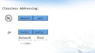 عناوين اجهزة الشبكة  مفهوم ال classless Addressing  Network Addresses  classless Addressing [upl. by Anelrihs]