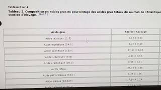 Différences nutritionnelles entre le saumon sauvage Vs élevage [upl. by Akkim]