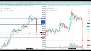 Big fall in the market 4 december 2024 [upl. by Felicie]