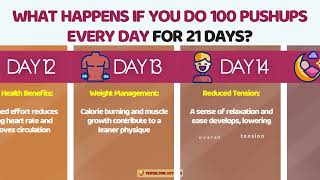 IF 21 DAYS What Happens When You Do 100 Pushups a Day [upl. by Aitan]