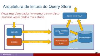 Realizando Tunning com o Query Store [upl. by Nnyliram]