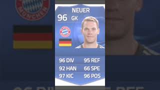 Neur toty from fifa 14 to fifa 21 [upl. by Iramaj]