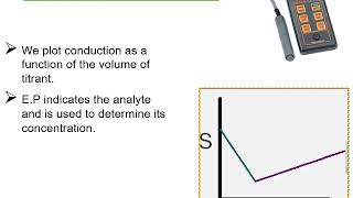 Analytical Chemistry  tutorial 4  Conductimetry 1 [upl. by Seigler917]