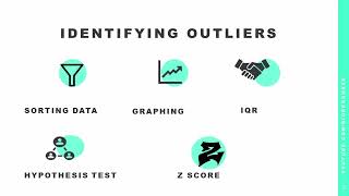 Outliers Introduction Types of Outliers Categories Causes and Identification of Outliers [upl. by Coopersmith]