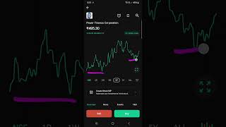 Power finance corporationbest stocks for longtermgood fundamentalfiidiimutualinvestmentshot [upl. by Notsirk]