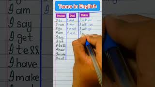 Tenses in EnglishPresent Past and Future Tense in English [upl. by Asilla]