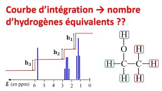 spectroscopie RMN 3  hydrogènes équivalents et courbe dintégrationشرح بالدارجة [upl. by Amatruda]