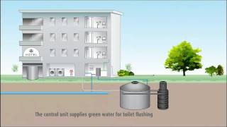 SpinFlow Greywater Technology [upl. by Hsreh]