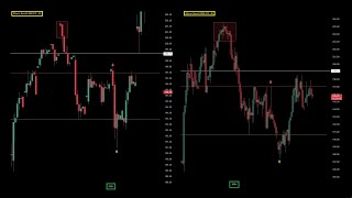 IWM Macro Break Next Week [upl. by Noiz]