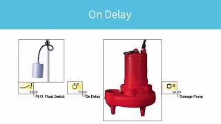 How Timers Work in Industrial Control Systems [upl. by Uhej]