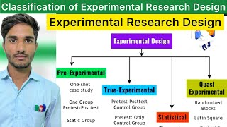 L1 Experimental Research Designed  True Quasi amp PreExperimental Research Design  Research Design [upl. by Trahurn]