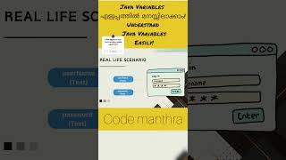 Variables in java  Malayalam coding javamalayalam variablesinmalayalam java malayalamtech [upl. by Mitchel]