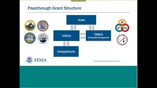 BRIC Series 2021 FEMA Grants Management [upl. by Nosde]