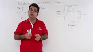 Introduction to Refrigeration and Air Conditioning [upl. by Odab]