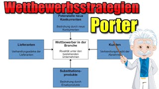 Wettbewerbsstrategien nach Porter  BWL Grundlagen [upl. by Cheyne]