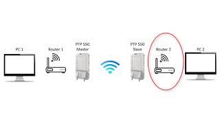 PTP550 LinkTest Part1 [upl. by Anastassia308]