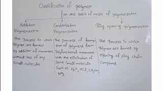 Classification of polymer on the basis of mode of polymerization class 12 part5 [upl. by Hornstein]