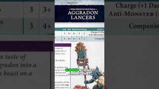 The FASTEST Way to Dominate Aggradon Lancer Warscrolls [upl. by Evalyn176]