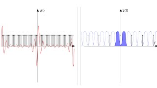 Nyquist–Shannon sampling theorem [upl. by Garreth]