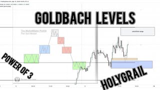 Goldbach Levels Trading  Explained in Tamil [upl. by Ann-Marie269]