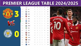 ENGLISH PREMIER LEAGUE TABLE UPDATED TODAY  MATCH WEEK 11  SEASON 20242025 EPL [upl. by Milburn4]