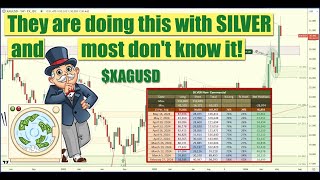 How to Trade Silver using CFTC Data How to Analyze Historical CoT Report Data for Silver [upl. by Ereveniug]