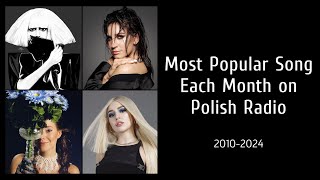 Most Popular Song Each Month on Polish Radio  Since 2010 [upl. by Felizio813]