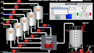 Paint mixing System SCADA Simulation [upl. by Marlette43]