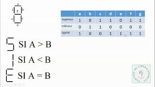 Cours Electronique Numérique 5 Comparateur [upl. by Siraf]