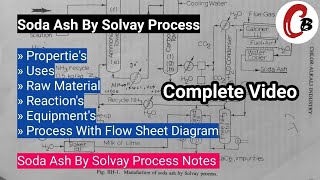 Soda Ash Sodium Carbonate by Solvay Process  Introduction Process Notes Etc [upl. by Arol]