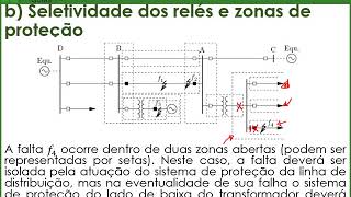 PSE  Aula 00  Revisão dos conteúdos presenciais [upl. by Nalad]