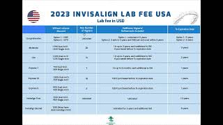 Invisalign 2023 Lab Fees USA [upl. by Eniarda]