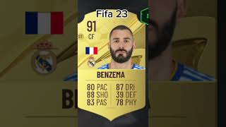 Benzema fifa 22 ea fc 25 [upl. by Liva954]