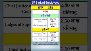 184  Salary of Supreme Court and High Court Judges shorts supremecourt [upl. by Procto]