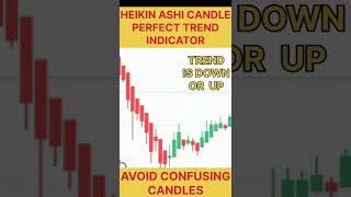 How To Read Price Action Using HeikinAshi Charts Heikin Ashi Candles Explained For Beginners [upl. by Llevol]